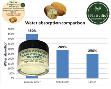 Load image into Gallery viewer, Nativilis Amazonian Raw Cupuacu Butter (Theobroma grandiflorum) - Helps seal in moisture to rehydrate skin and hair increase suppleness and decrease signs of aging like fine lines wrinkles – Copaiba