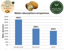 Load image into Gallery viewer, Nativilis Amazonian Raw Cupuacu Butter (Theobroma grandiflorum) - Helps seal in moisture to rehydrate skin and hair increase suppleness and decrease signs of aging like fine lines wrinkles – Copaiba