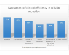 Load image into Gallery viewer, Nativilis TRIPLE Virgin Amazonian Rainforest Bio Oil - ANDIROBA - BACURI – PRACAXI - enriched 03 vegetable oils concentrated active efficacy treatment prevention cellulitis - Copaiba