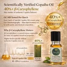 Load image into Gallery viewer, Nativilis Copaiba Essential Oil Roll-On 10ml – 100% Natural Copaifera officinalis | Anti-Inflammatory Pain Relief | GC/MS Tested | Travel Size | Beta-Caryophyllene Rich

