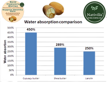 Load image into Gallery viewer, Nativilis Amazonian Raw Cupuacu Butter (Theobroma grandiflorum) - Helps seal in moisture to rehydrate skin and hair increase suppleness and decrease signs of aging like fine lines wrinkles – Copaiba
